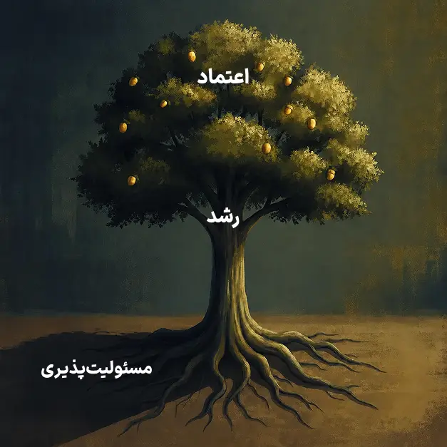 درخت اعتماد