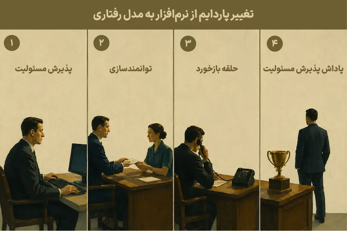 مدل رفتار مسئولانه