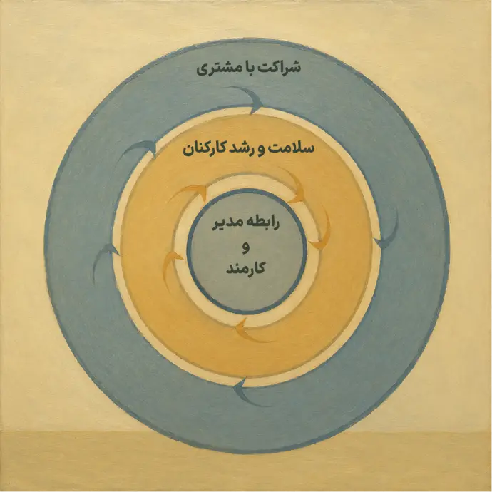 رابطه کاری